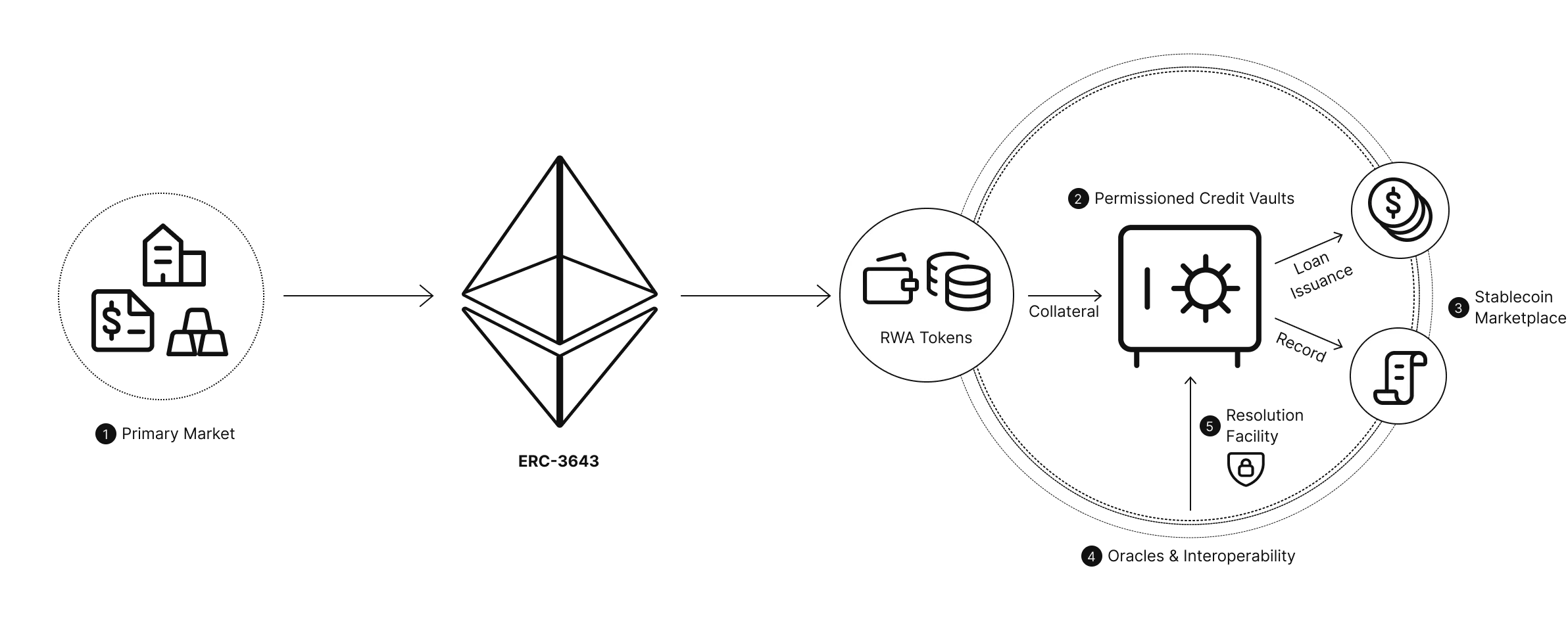 Diagram of the Ascend stack